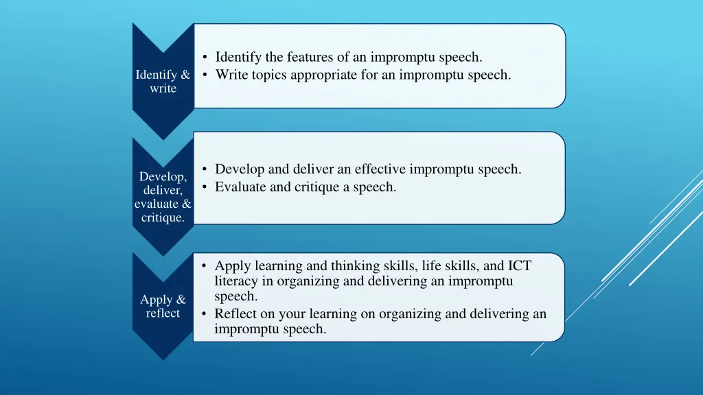 identify the features of an impromptu speech