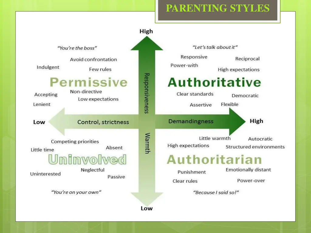 parenting styles 1