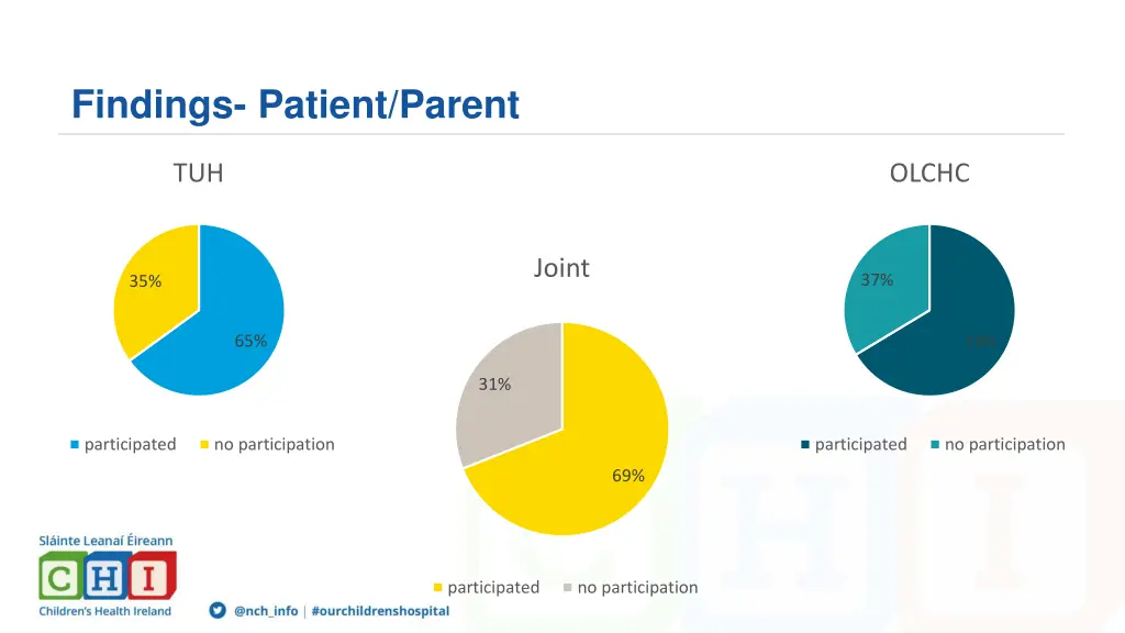 findings patient parent