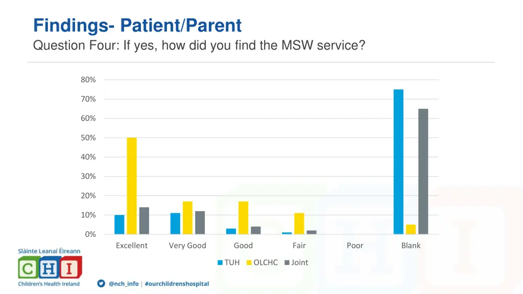 findings patient parent question four