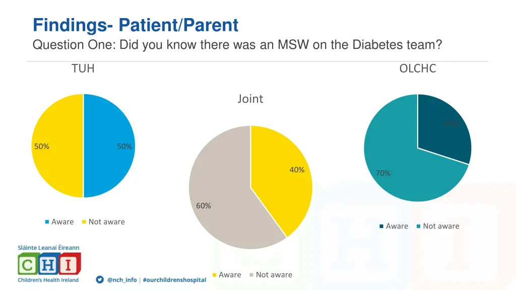 findings patient parent question one did you know