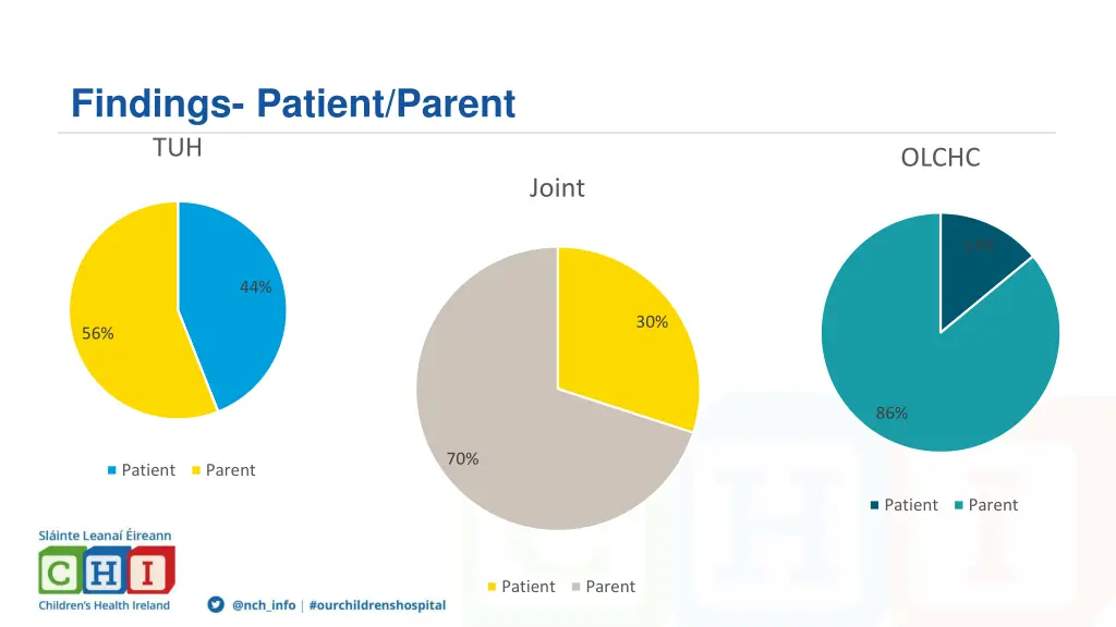 findings patient parent tuh