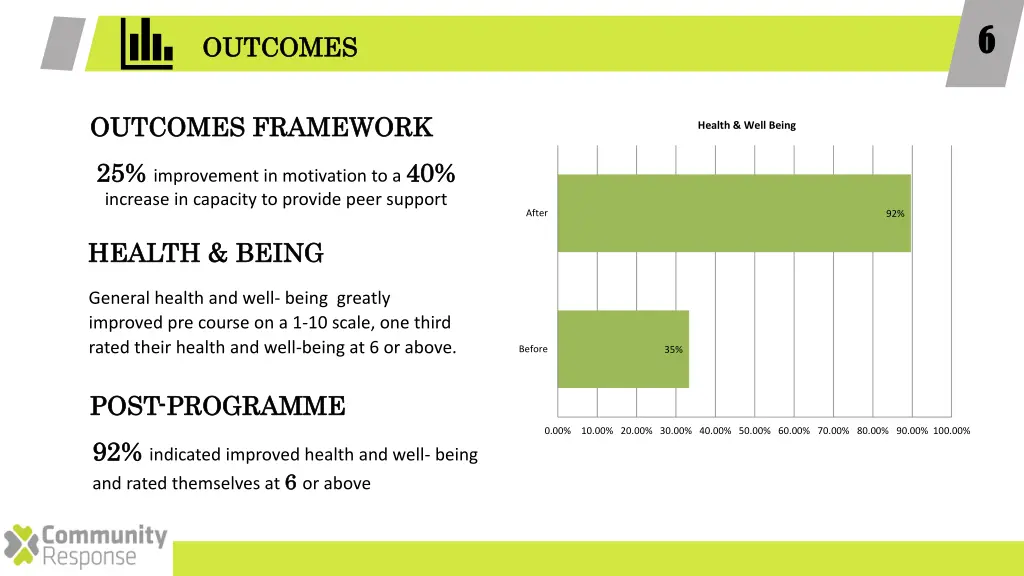 slide7