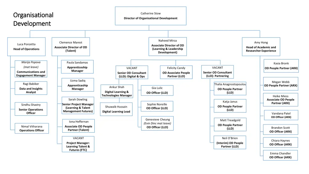 organisational organisational development