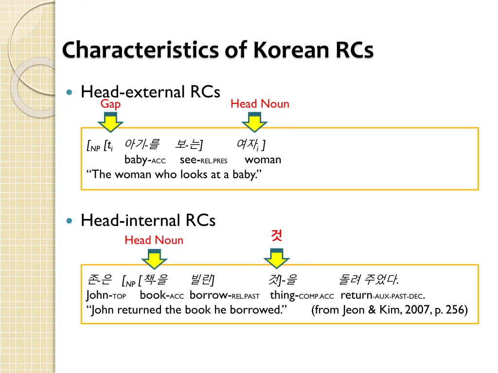 characteristics of korean rcs 1