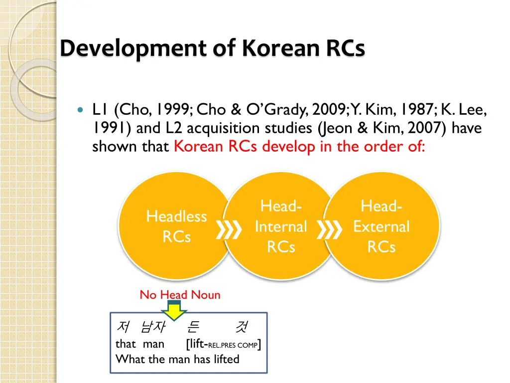 development of korean rcs