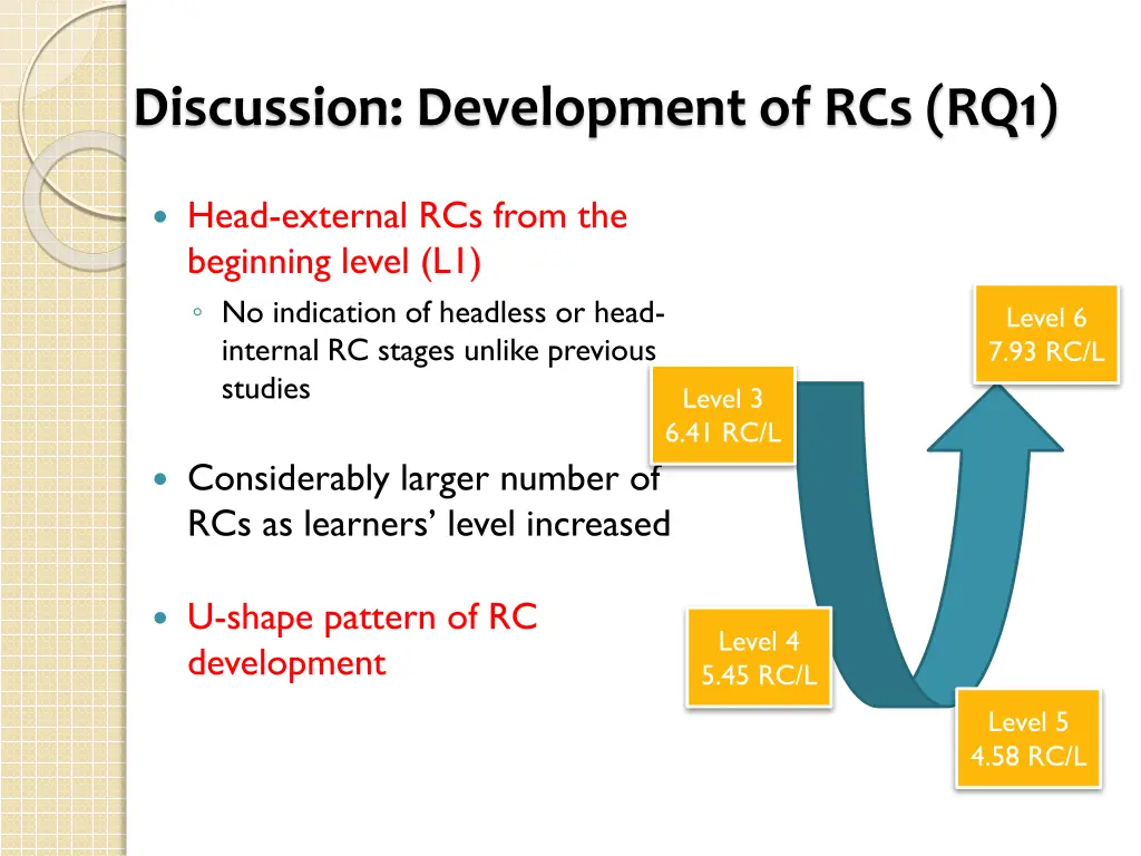discussion development of rcs rq1