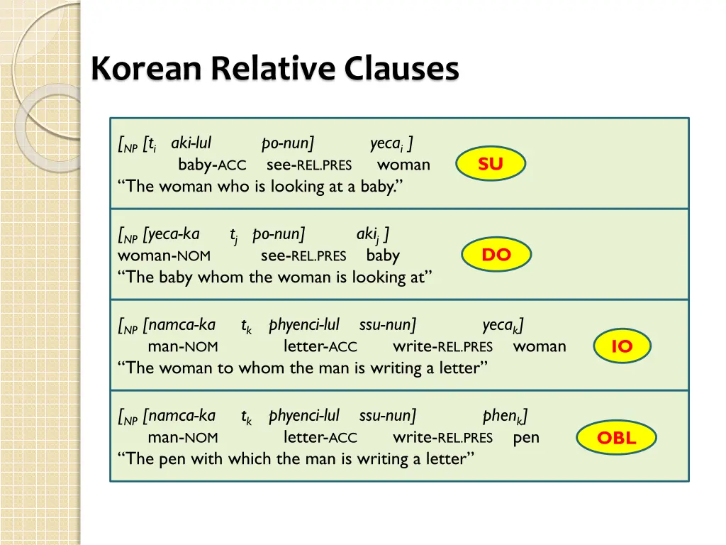 korean relative clauses