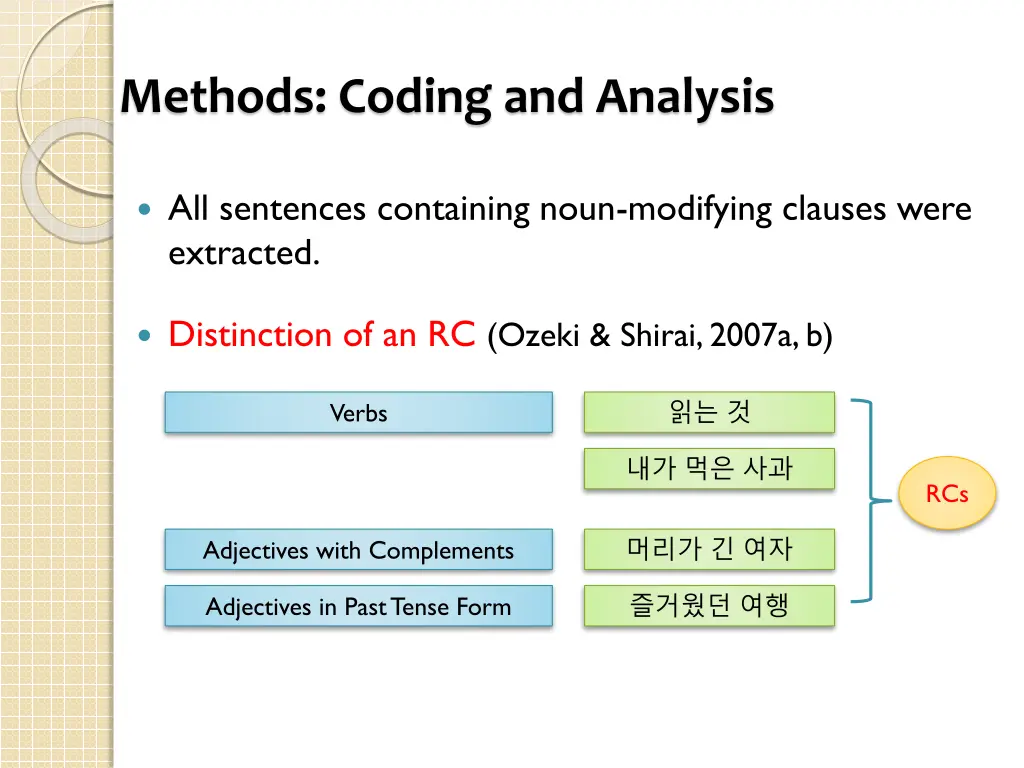 methods coding and analysis