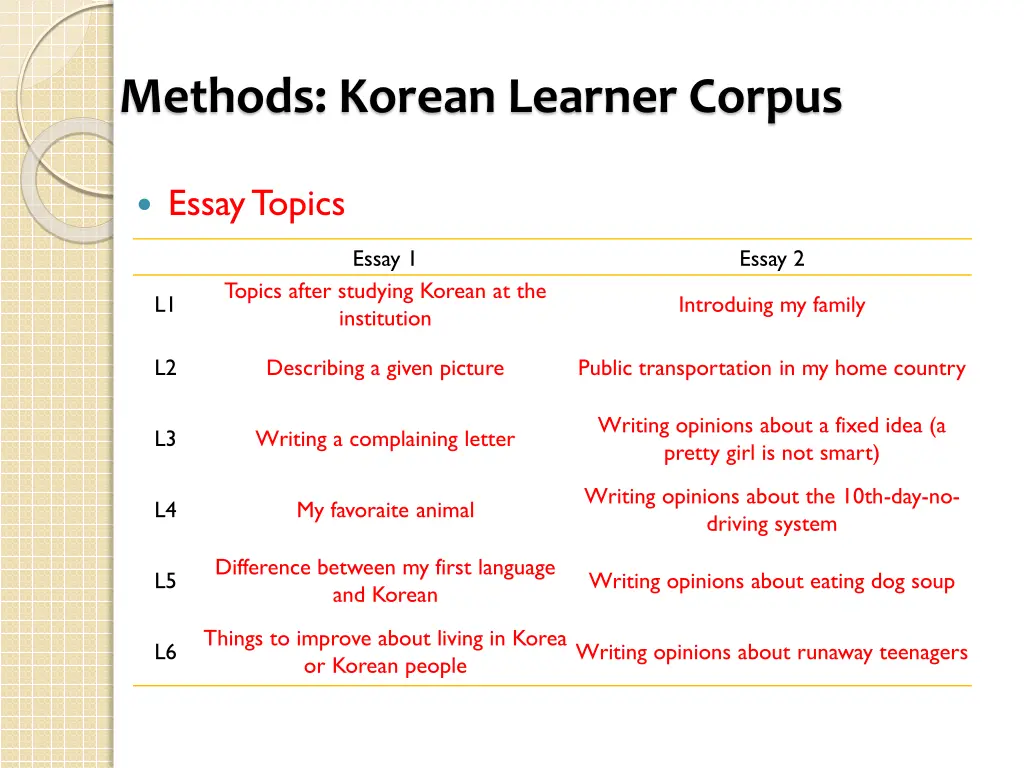 methods korean learner corpus 2