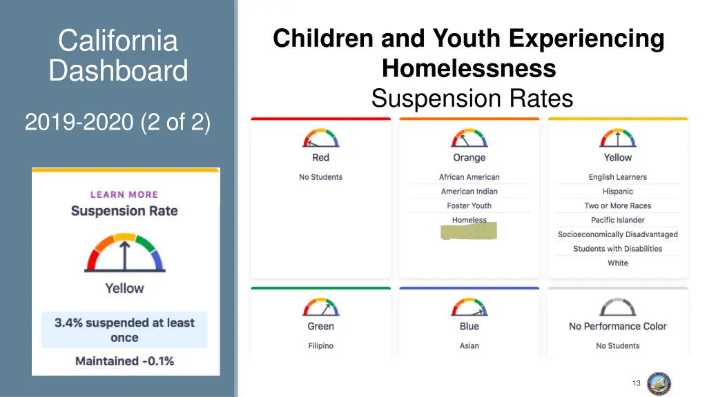 california dashboard