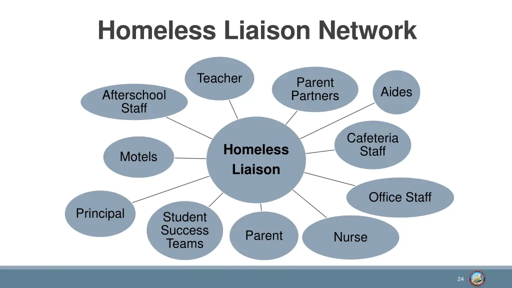 homeless liaison network
