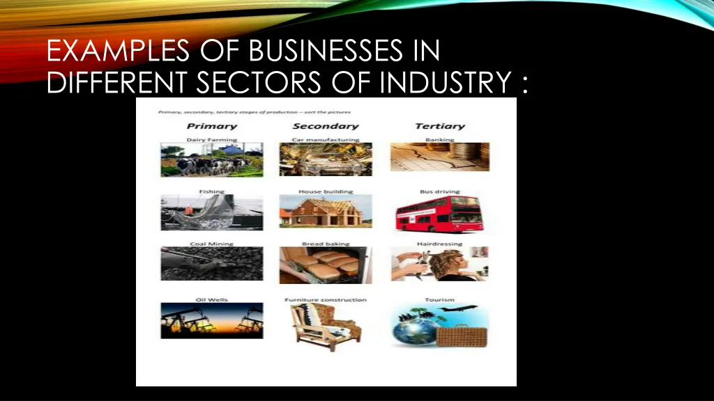 examples of businesses in different sectors