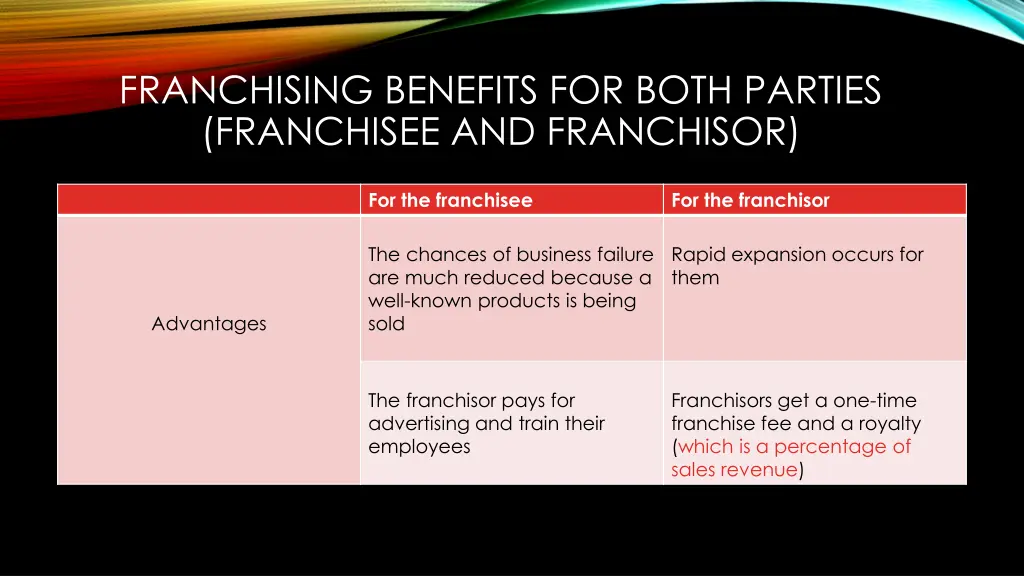 franchising benefits for both parties franchisee