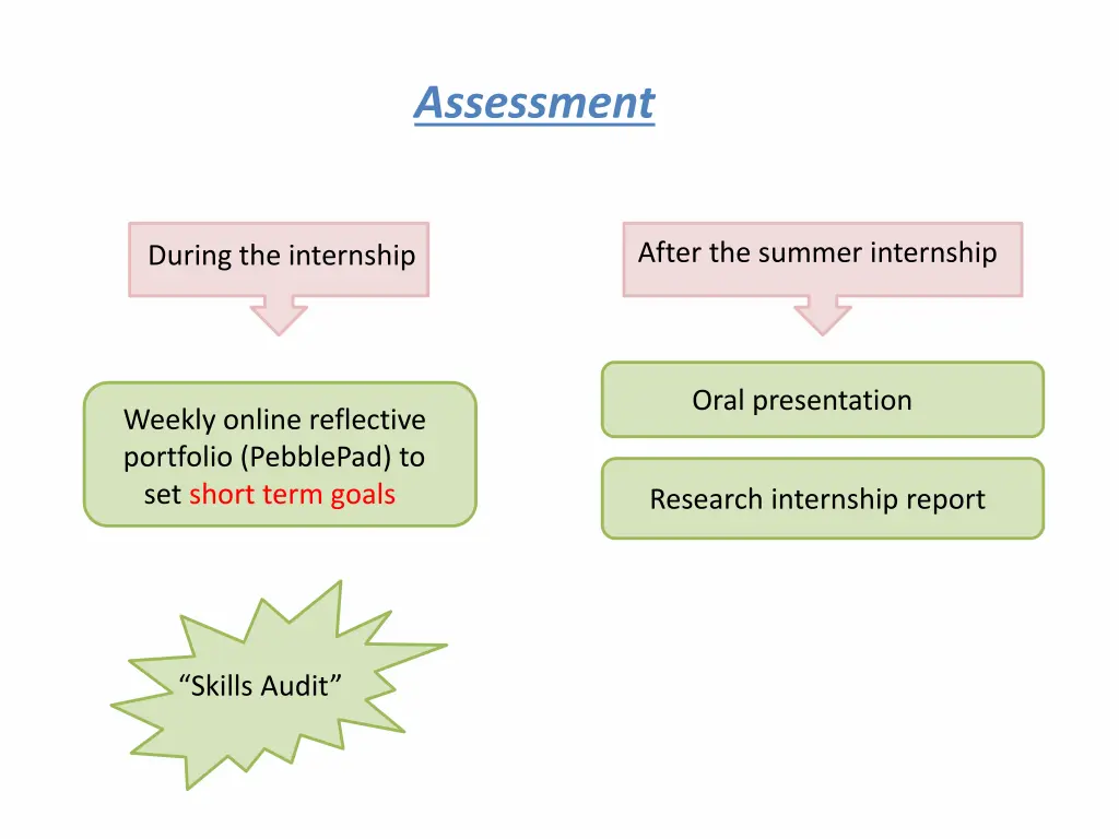 assessment