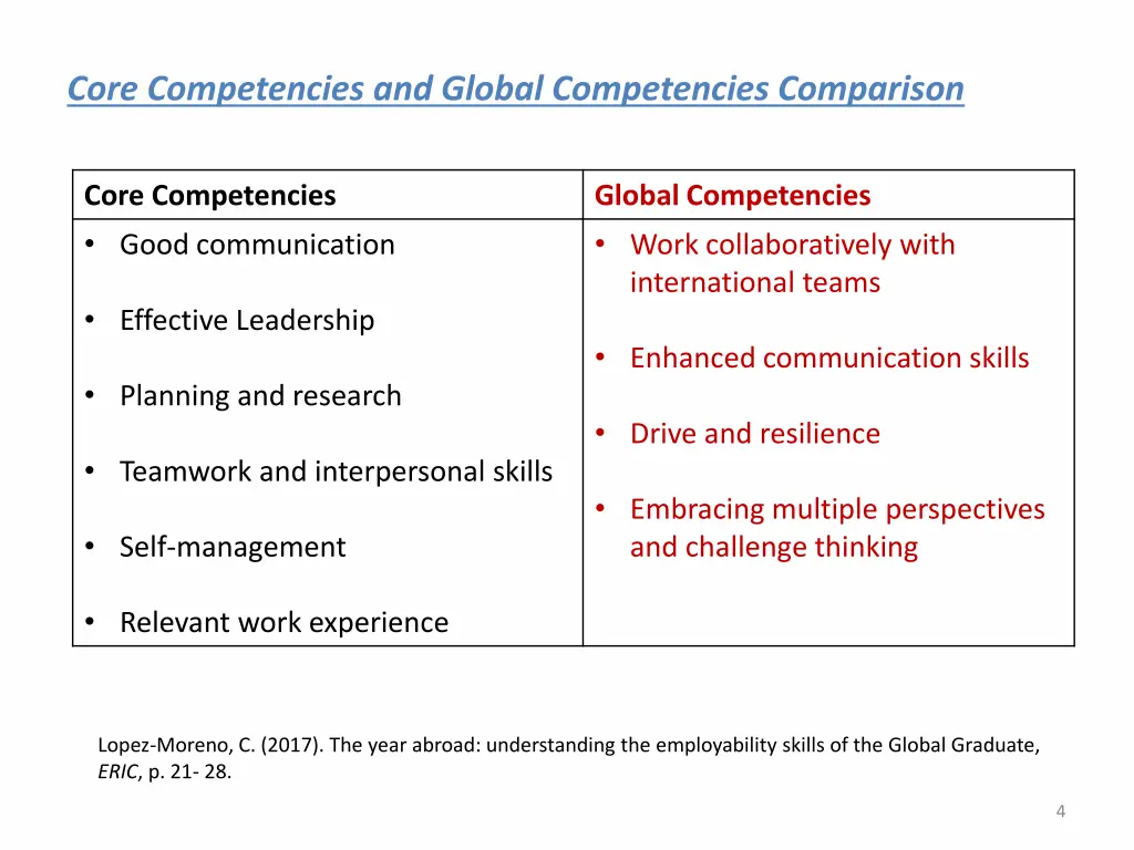 core competencies and global competencies