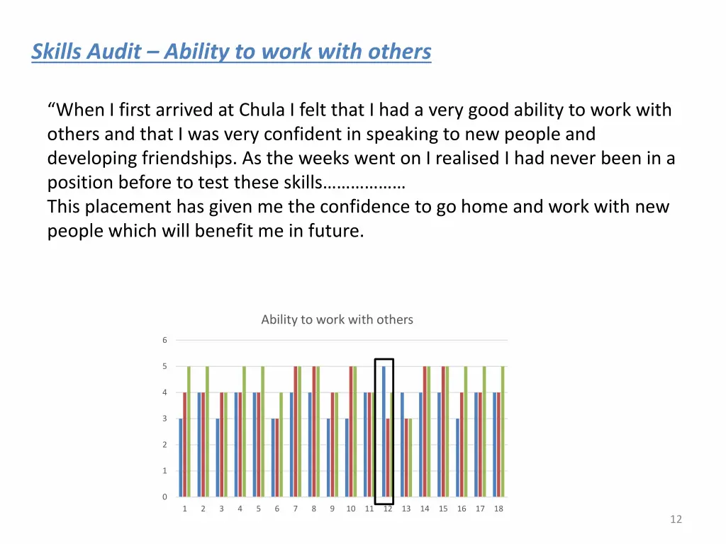skills audit ability to work with others