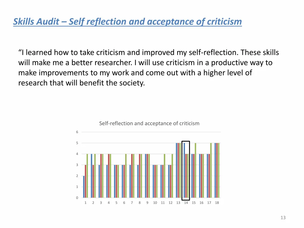 skills audit self reflection and acceptance