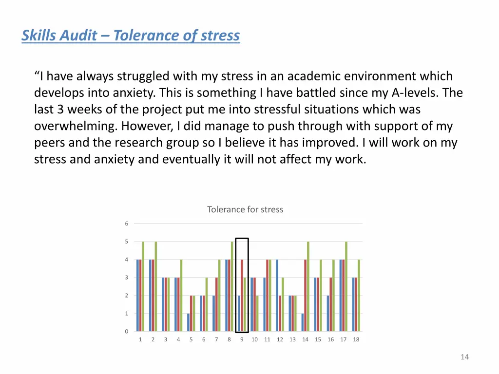 skills audit tolerance of stress