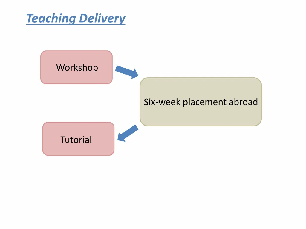 teaching delivery