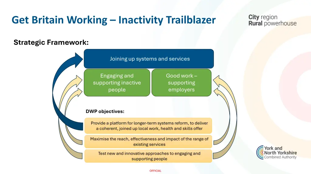 get britain working inactivity trailblazer 14