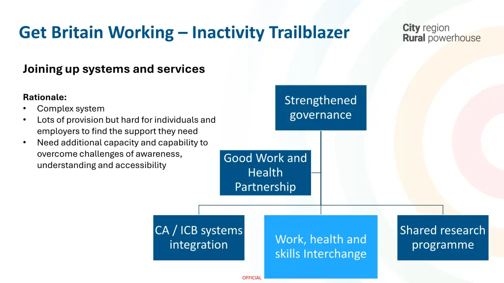 get britain working inactivity trailblazer 15