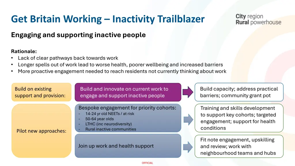 get britain working inactivity trailblazer 16