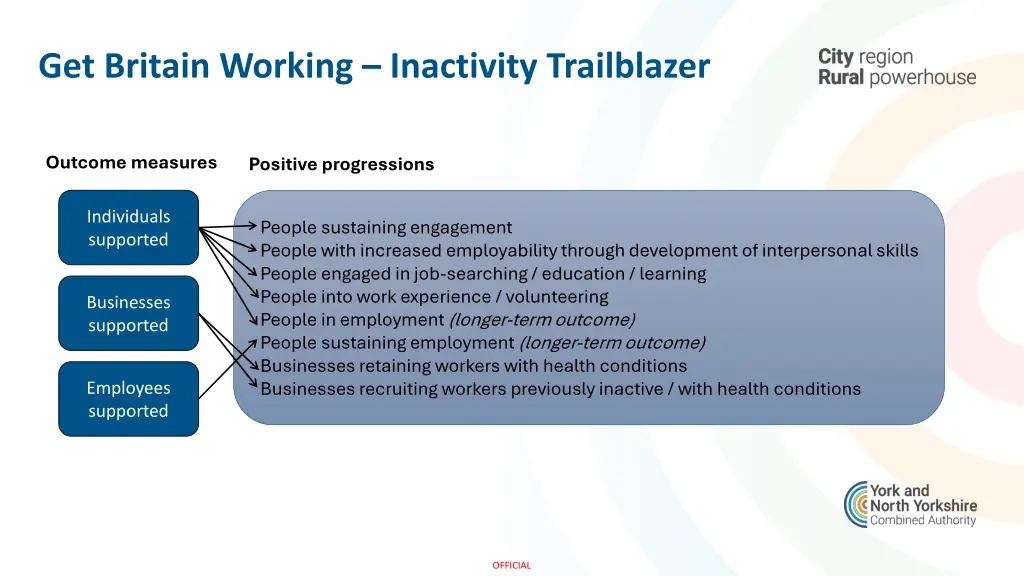 get britain working inactivity trailblazer 17