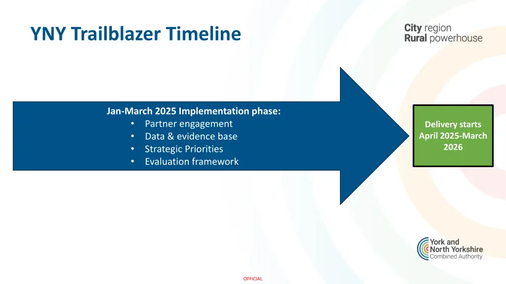 yny trailblazer timeline
