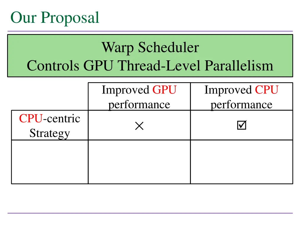 our proposal 1
