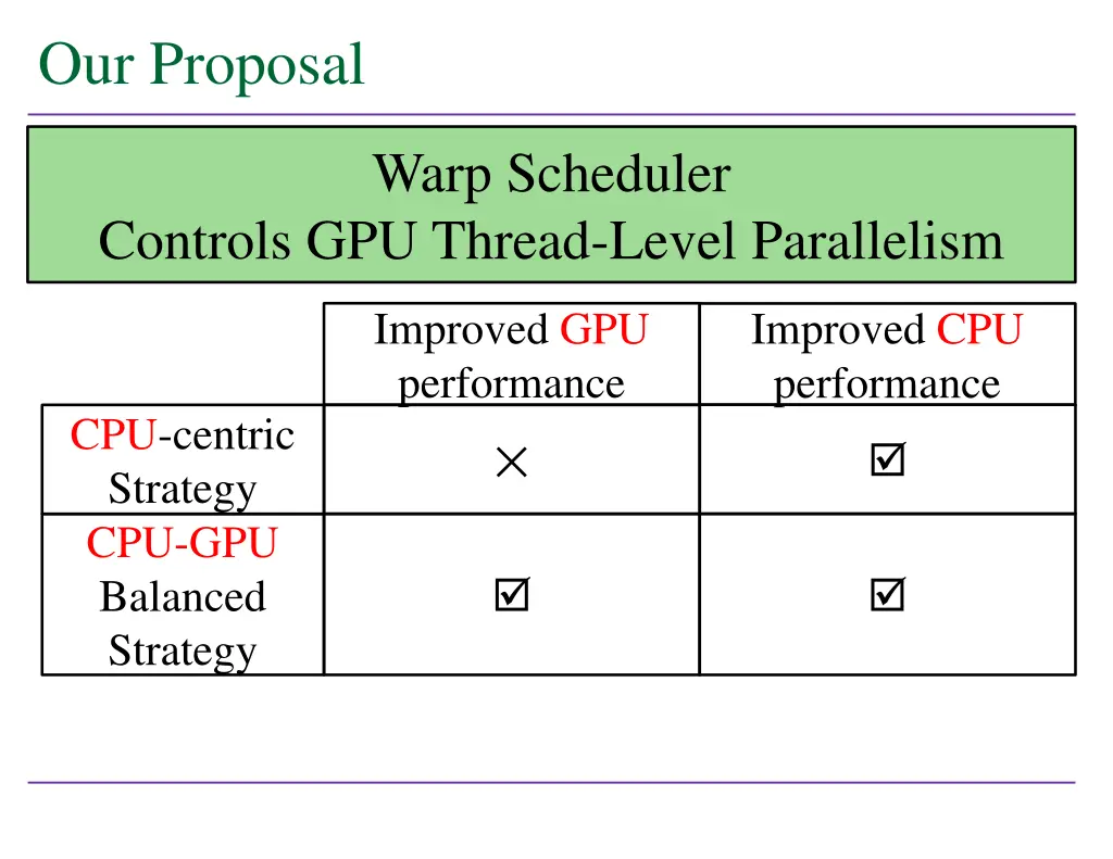 our proposal 2