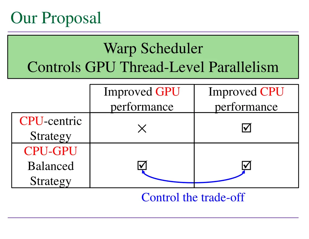 our proposal 3