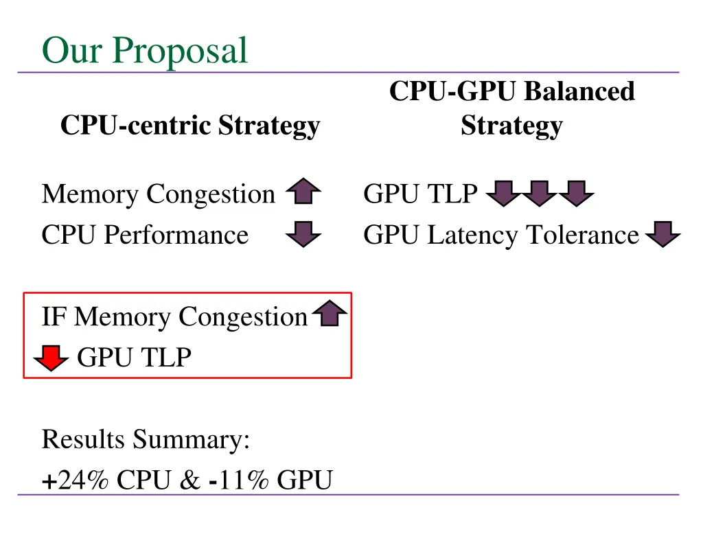 our proposal 7