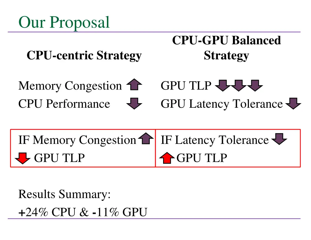 our proposal 8