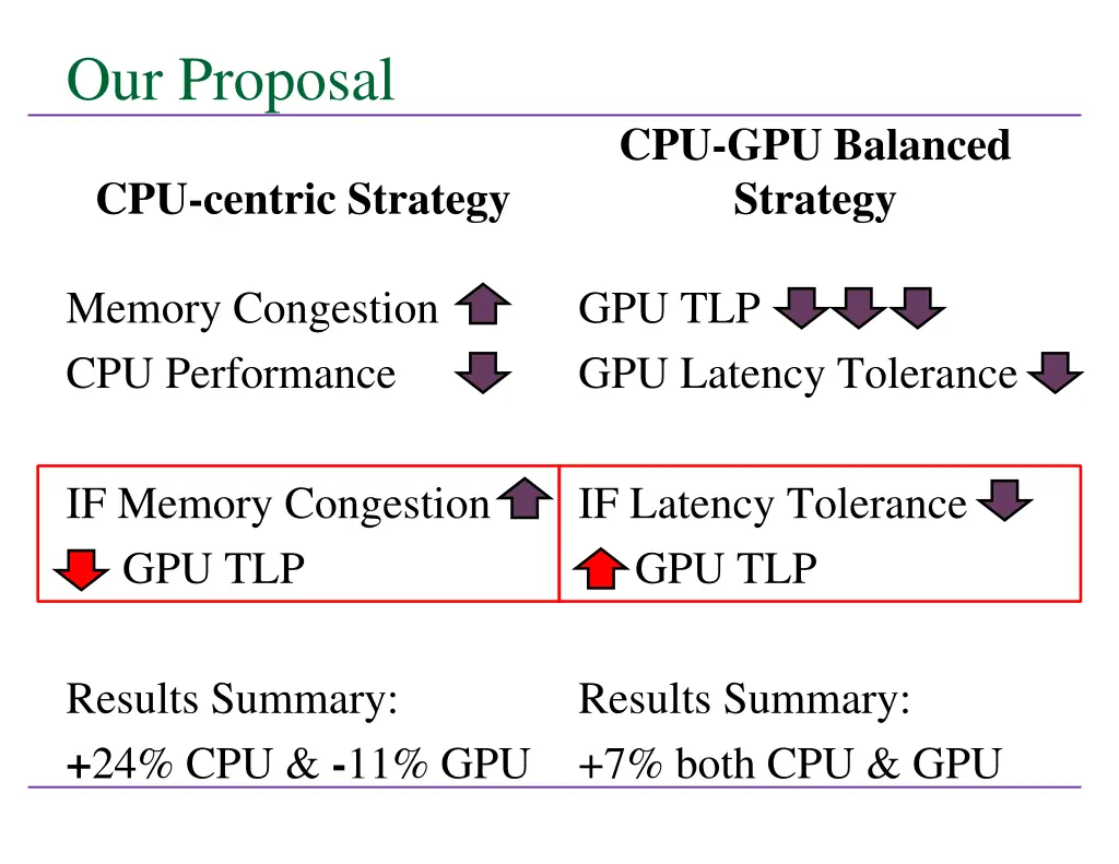 our proposal 9