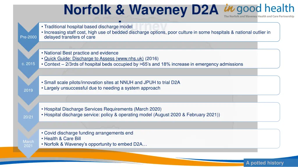norfolk waveney d2a journey increasing staff cost