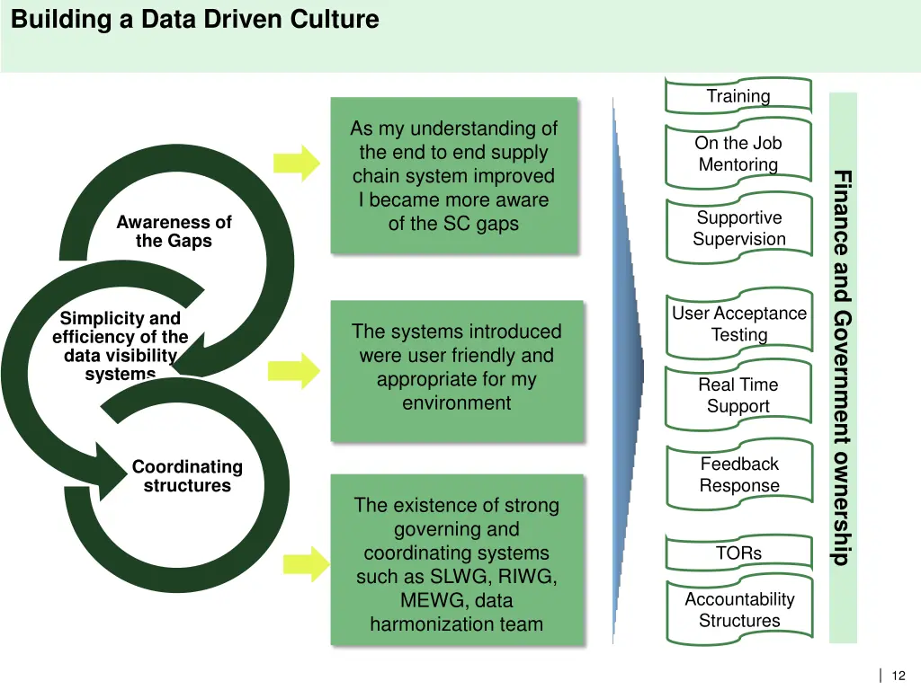 building a data driven culture