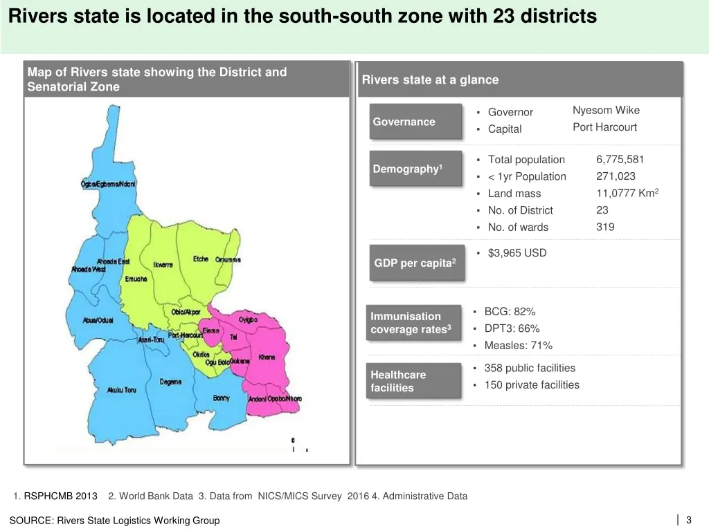 rivers state is located in the south south zone