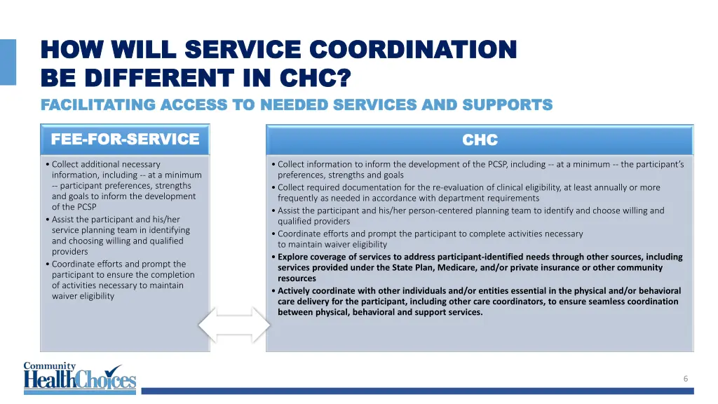 how will service coordination how will service 1