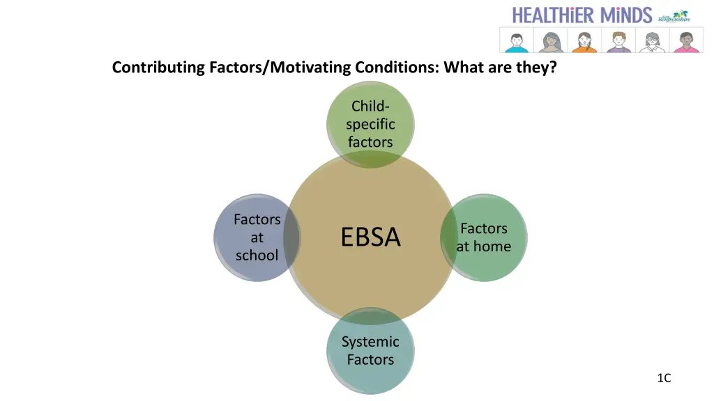 contributing factors motivating conditions what