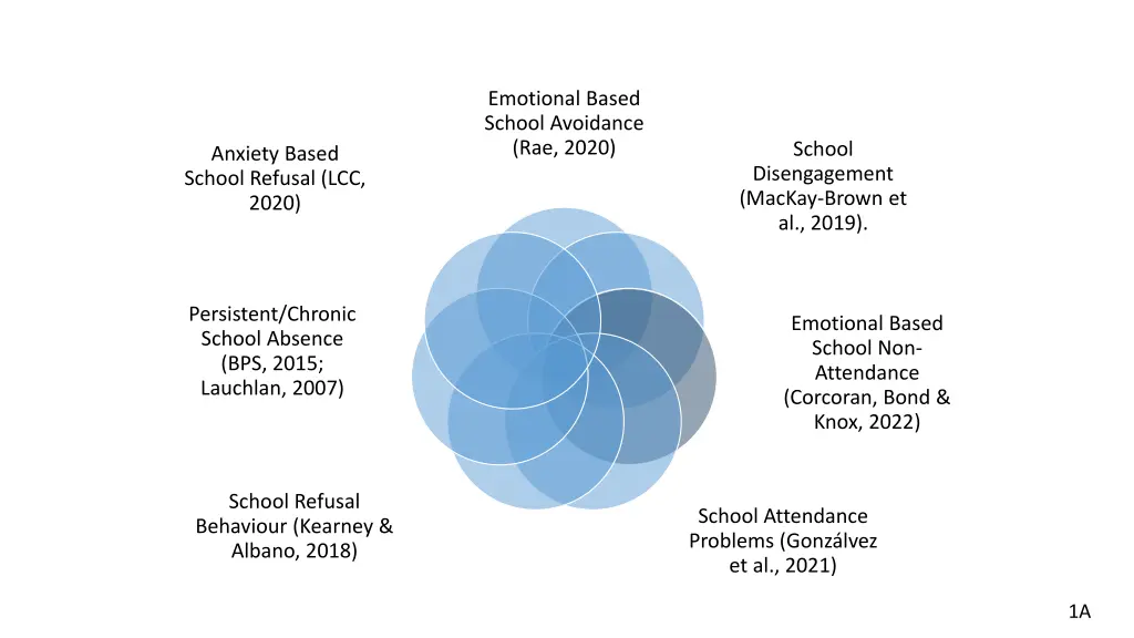 emotional based school avoidance rae 2020
