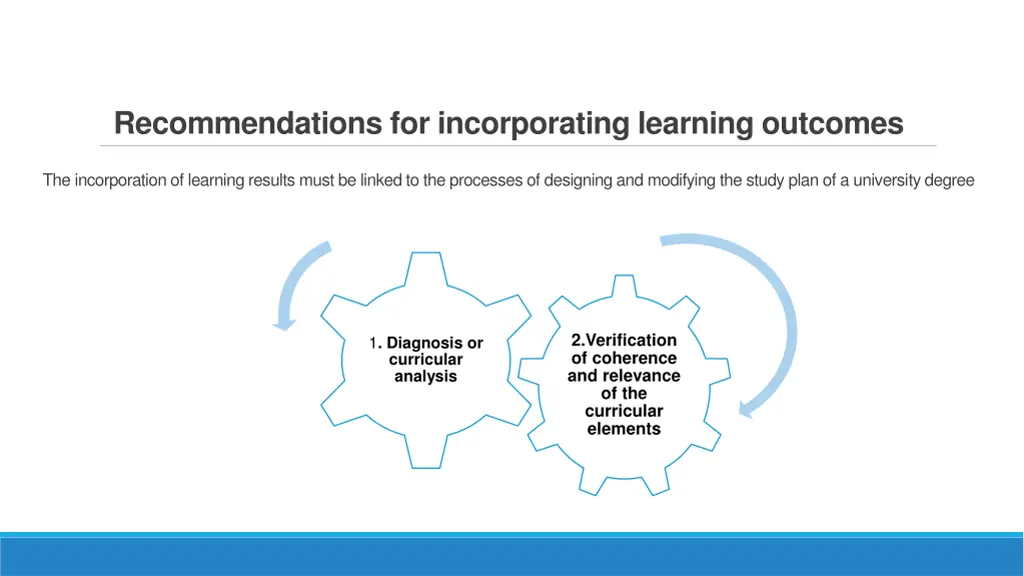 recommendations for incorporating learning