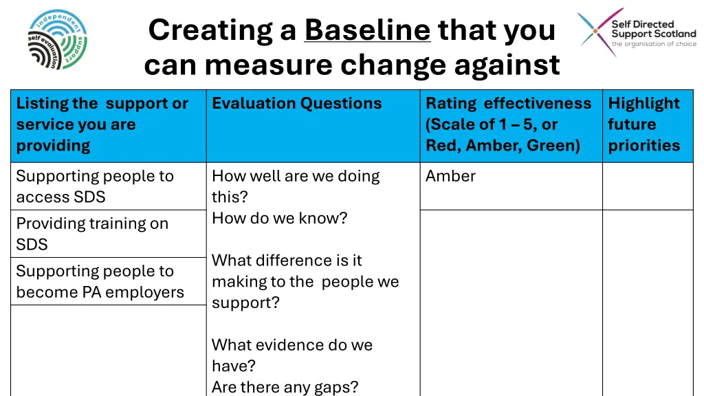 creating a baseline that you can measure change