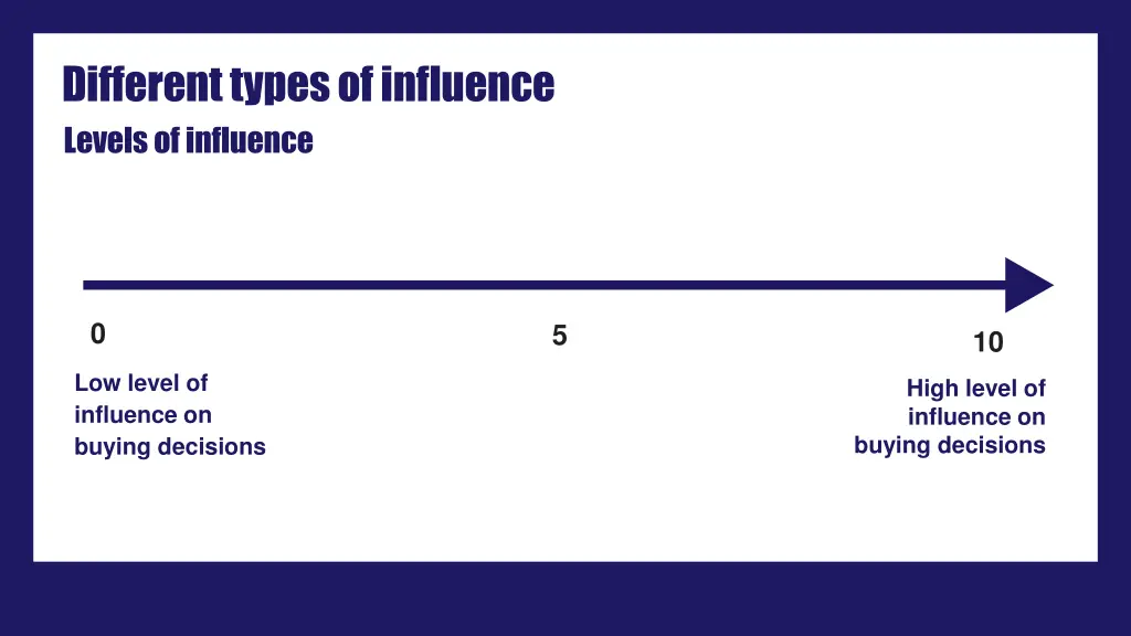 different types of influence levels of influence