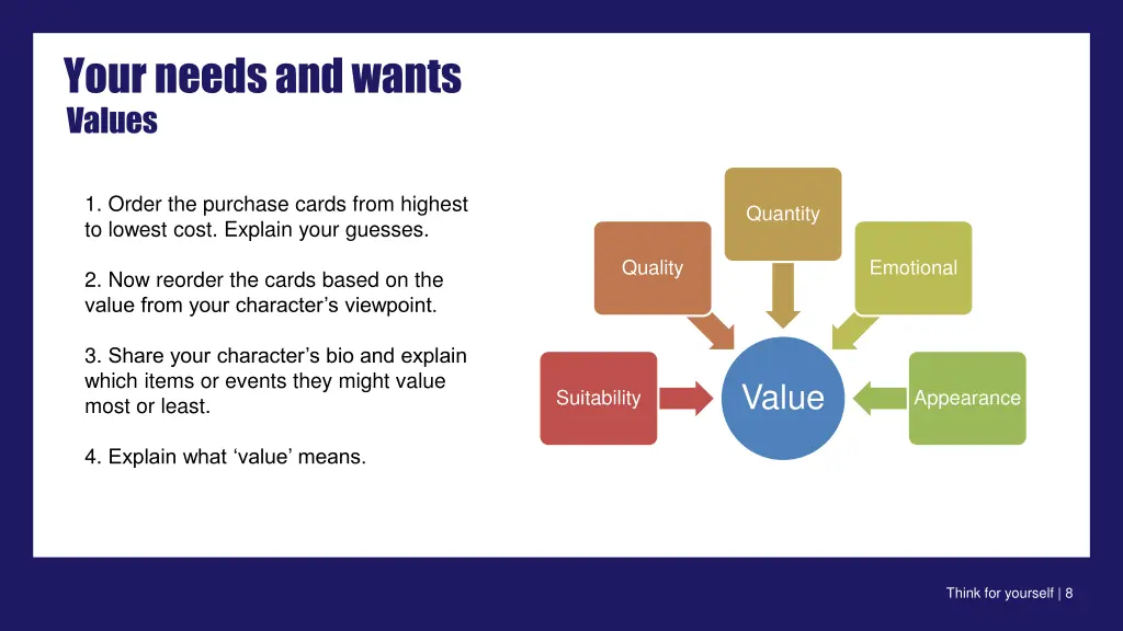 your needs and wants values