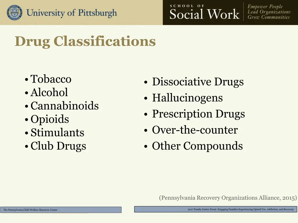 drug classifications