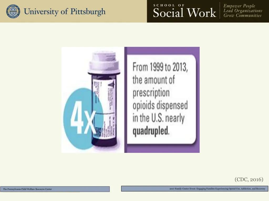 from 1999 to 2013 the amount of prescription