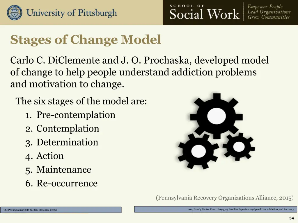 stages of change model