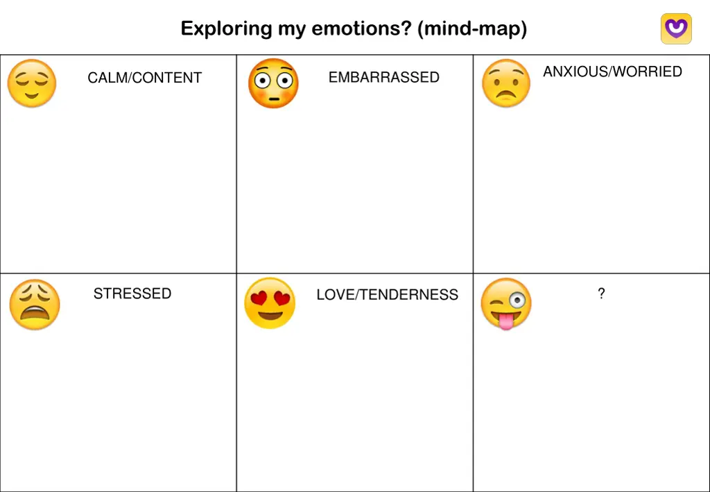 exploring my emotions mind map 1