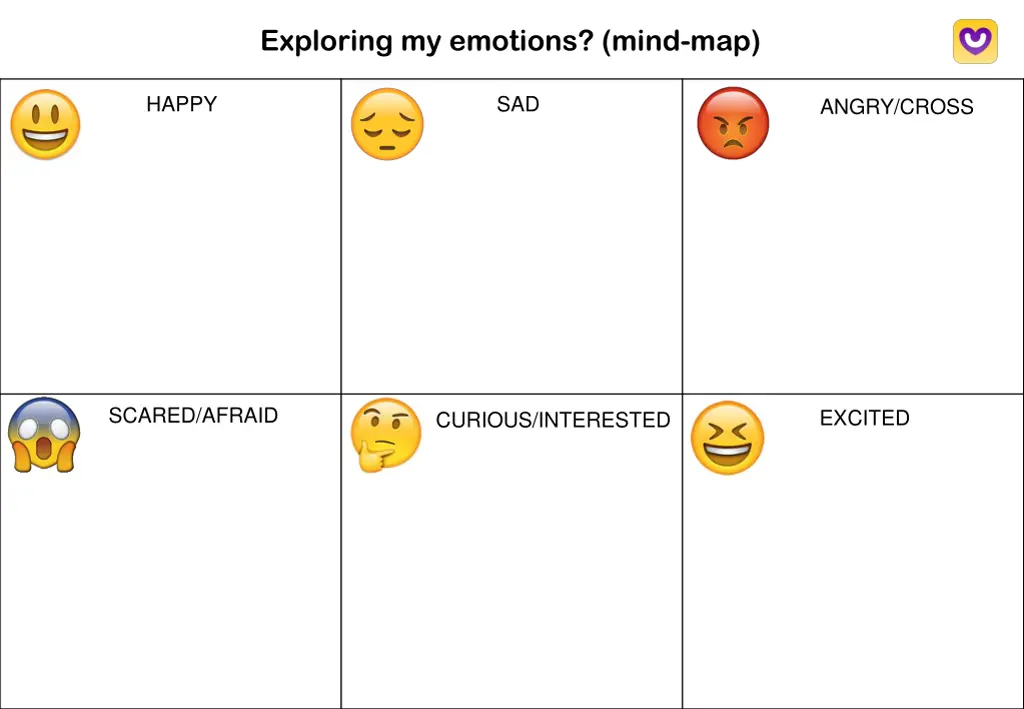 exploring my emotions mind map